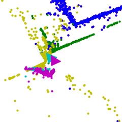 Sparse 3D point cloud and estimated camera poses from Structure from Motion