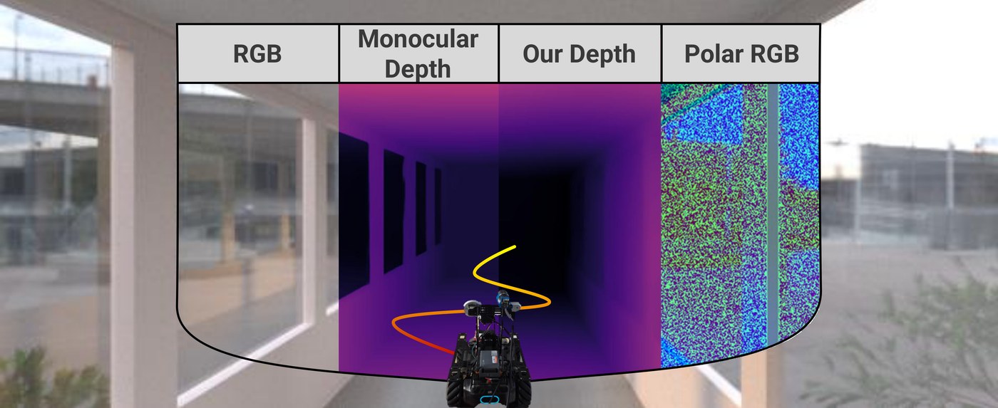PolarDepth result comparing RGB, monocular depth, polarization, and fused depth around reflective surfaces