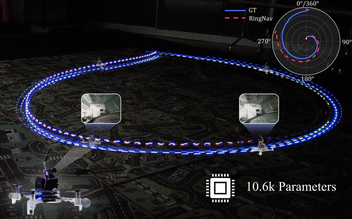 Crazyflie flight with light trails along its trajectory and a polar plot of RingNav heading against ground truth